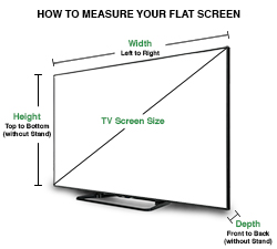 How to Measure your Flat Screen