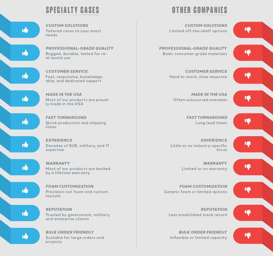 Why Choose Specialty Cases